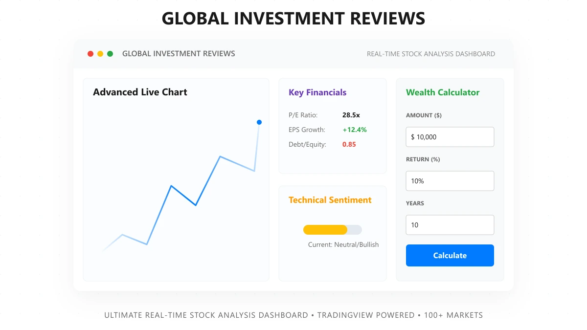 Stock Analysis