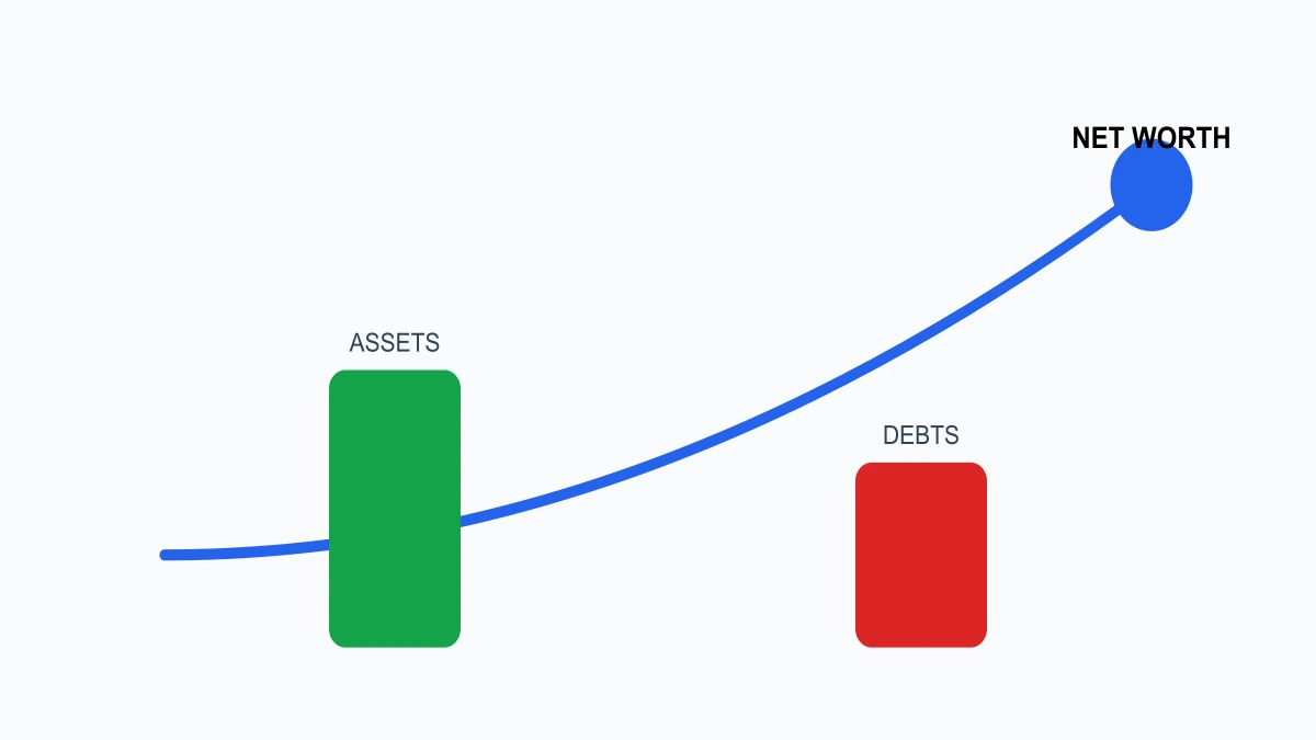 Net Worth Calculator