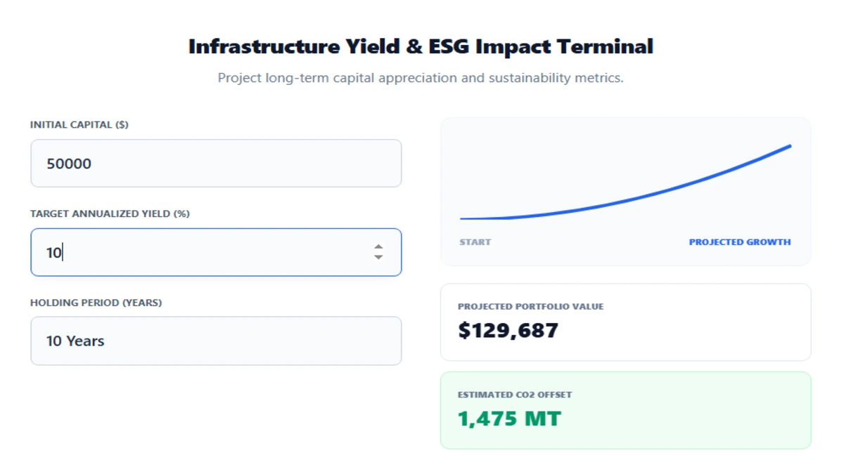 Sustainable Infrastructure Investment & ESG Yield Calculator