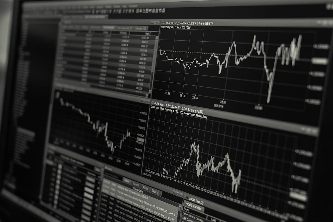Real Estate Investment Trust Performance Charts